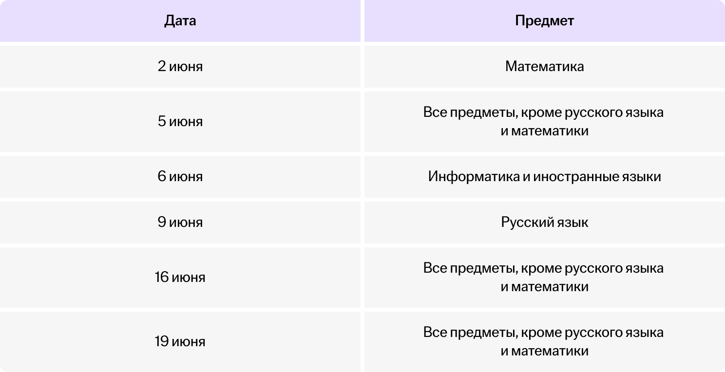 Даты экзаменов