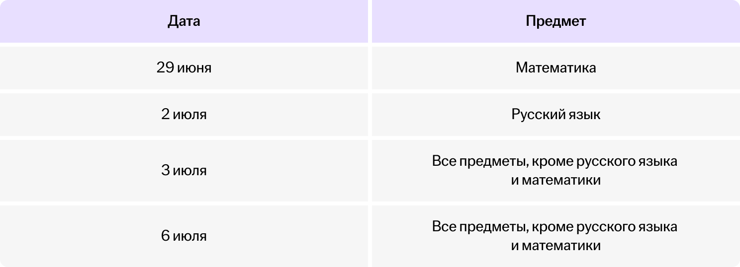 Даты экзаменов