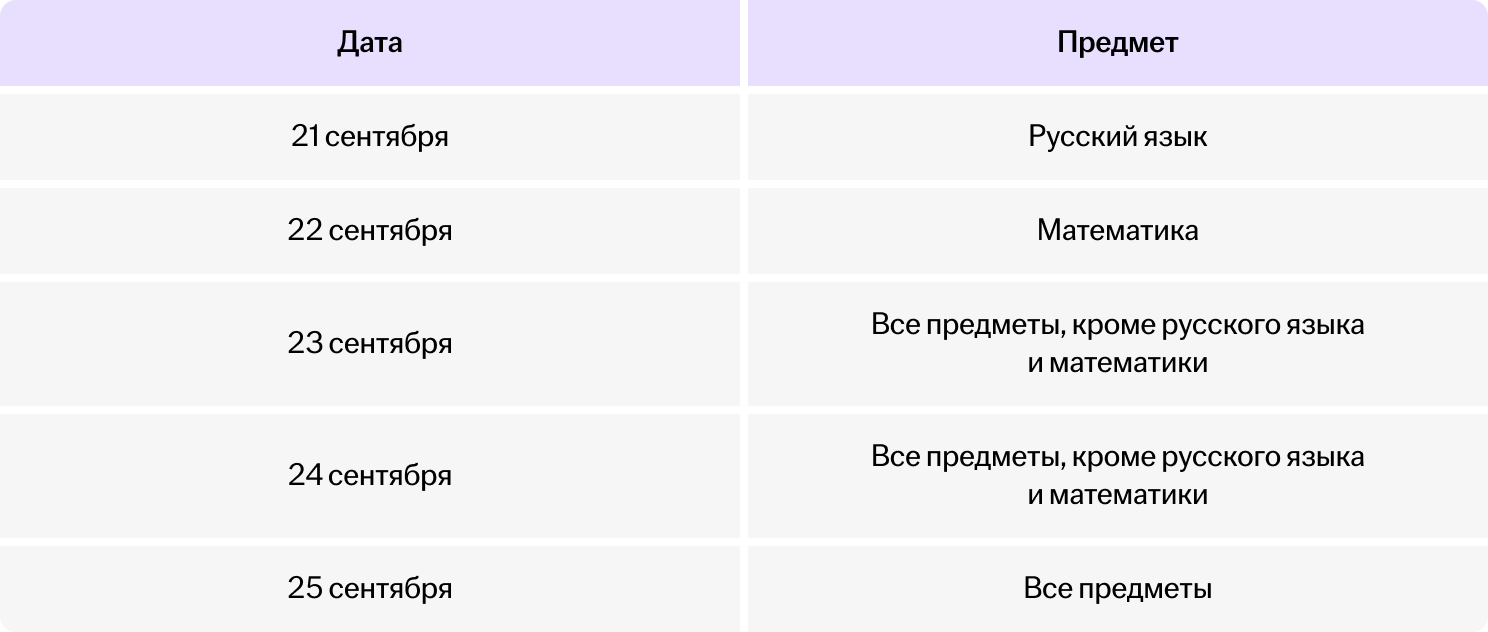 Даты экзаменов