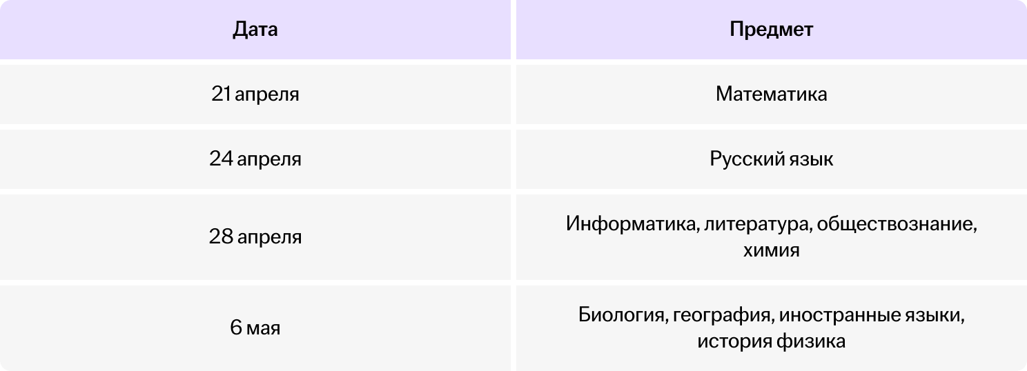 Даты экзаменов