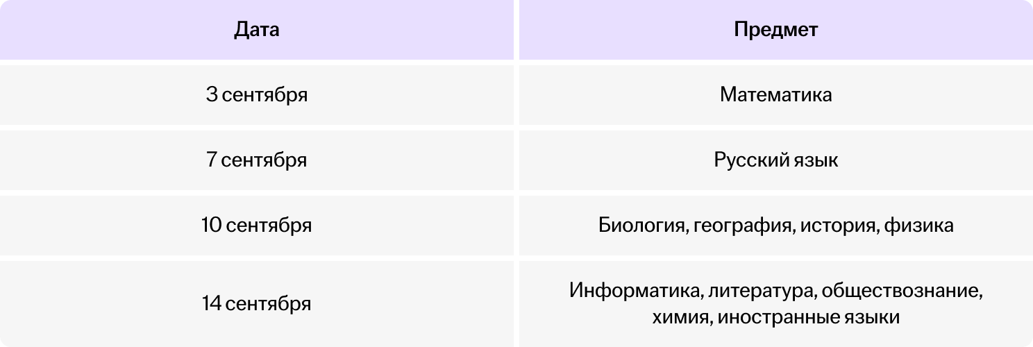 Даты экзаменов